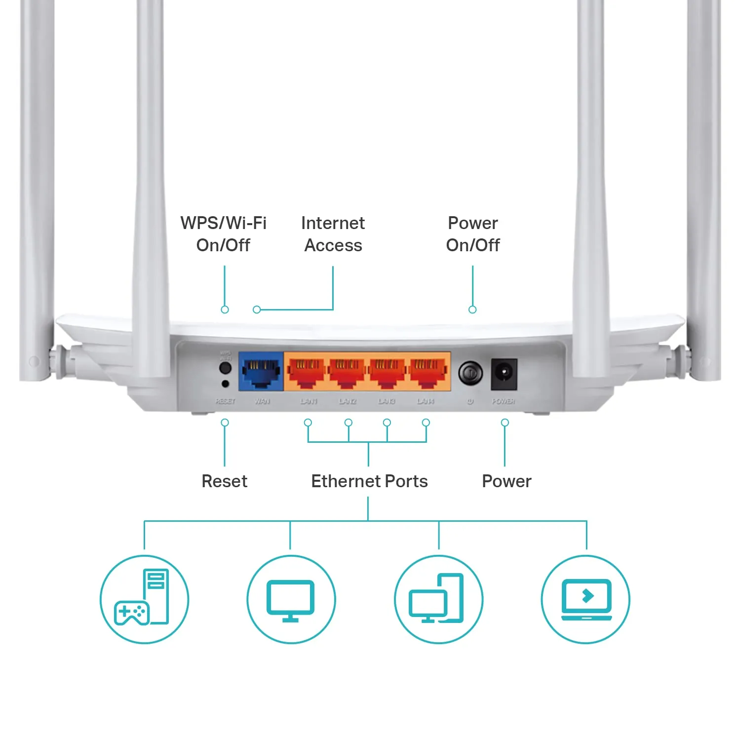 TP-Link AC1200 WiFi Router (Archer A54) - Dual Band Wireless Internet Router, 4 x 10/100 Mbps Fast Ethernet Ports, Supports Guest WiFi, Access Point Mode, IPv6 and Parental Controls