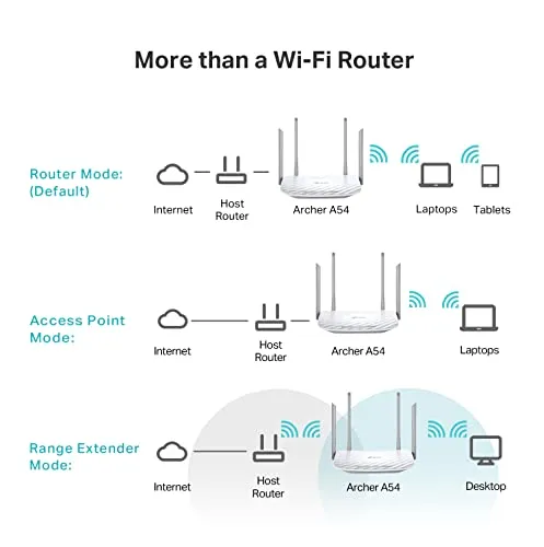 TP-Link AC1200 WiFi Router (Archer A54) - Dual Band Wireless Internet Router, 4 x 10/100 Mbps Fast Ethernet Ports, Supports Guest WiFi, Access Point Mode, IPv6 and Parental Controls