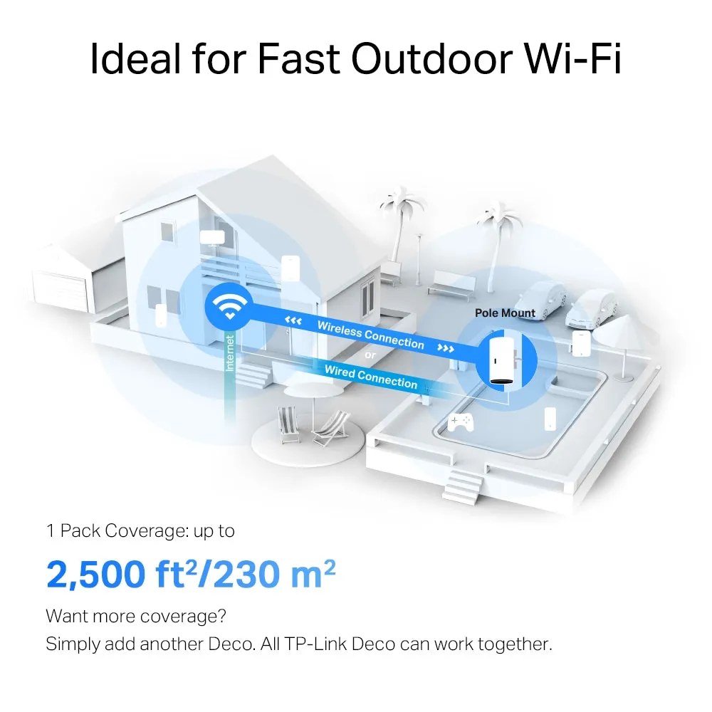 TP-Link Deco X50 Outdoor/Indoor Dual-Band Wi-Fi 6 3000Mbps Gigabit Smart Whole Home Mesh System with PoE, Waterproof & Dustproof Design, MU-MIMO, WPA3, QoS, HomeShield Security, Voice Control, 2.5Gbps WAN/LAN | TP LINK TPLINK