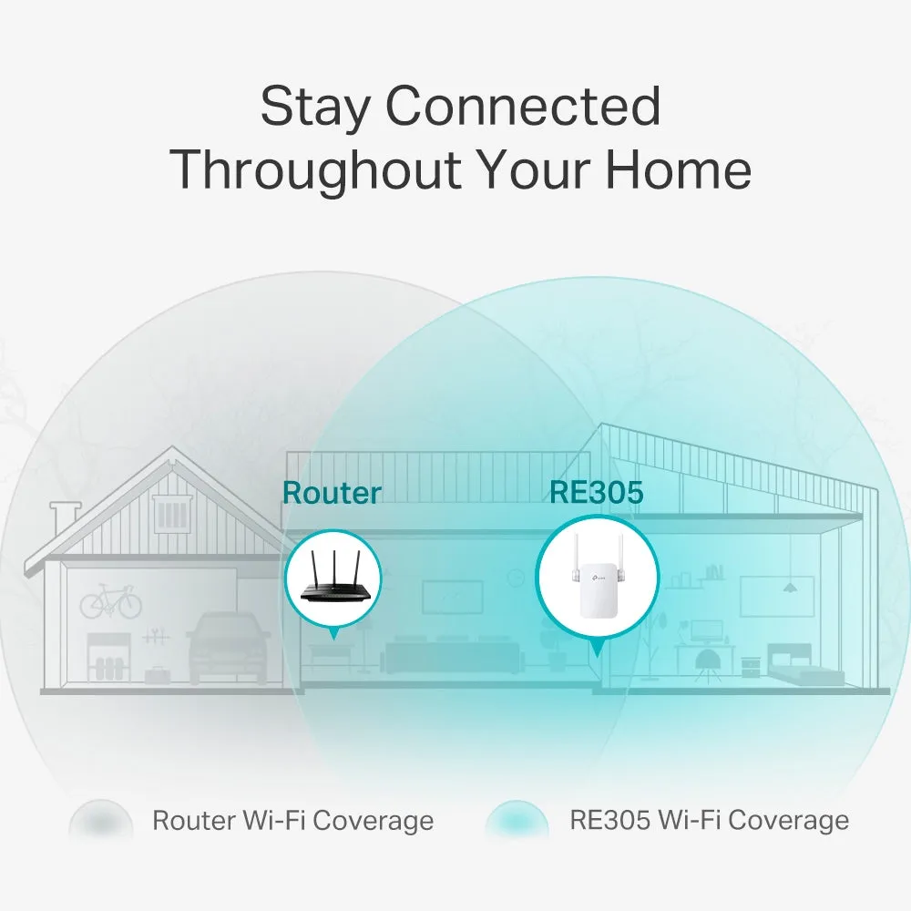 TP-Link RE305 AC1200 Mesh Wi-Fi Range Extender